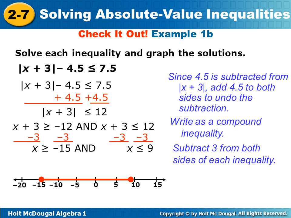 How to Write an Absolute-Value Equation That Has Given Solutions